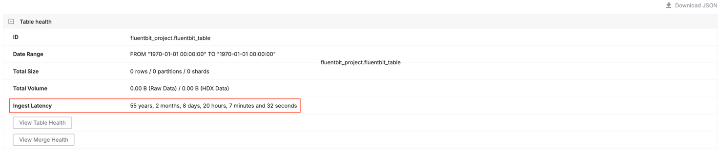 Hydrolix UI showing high ingest latency for Fluent Bit table