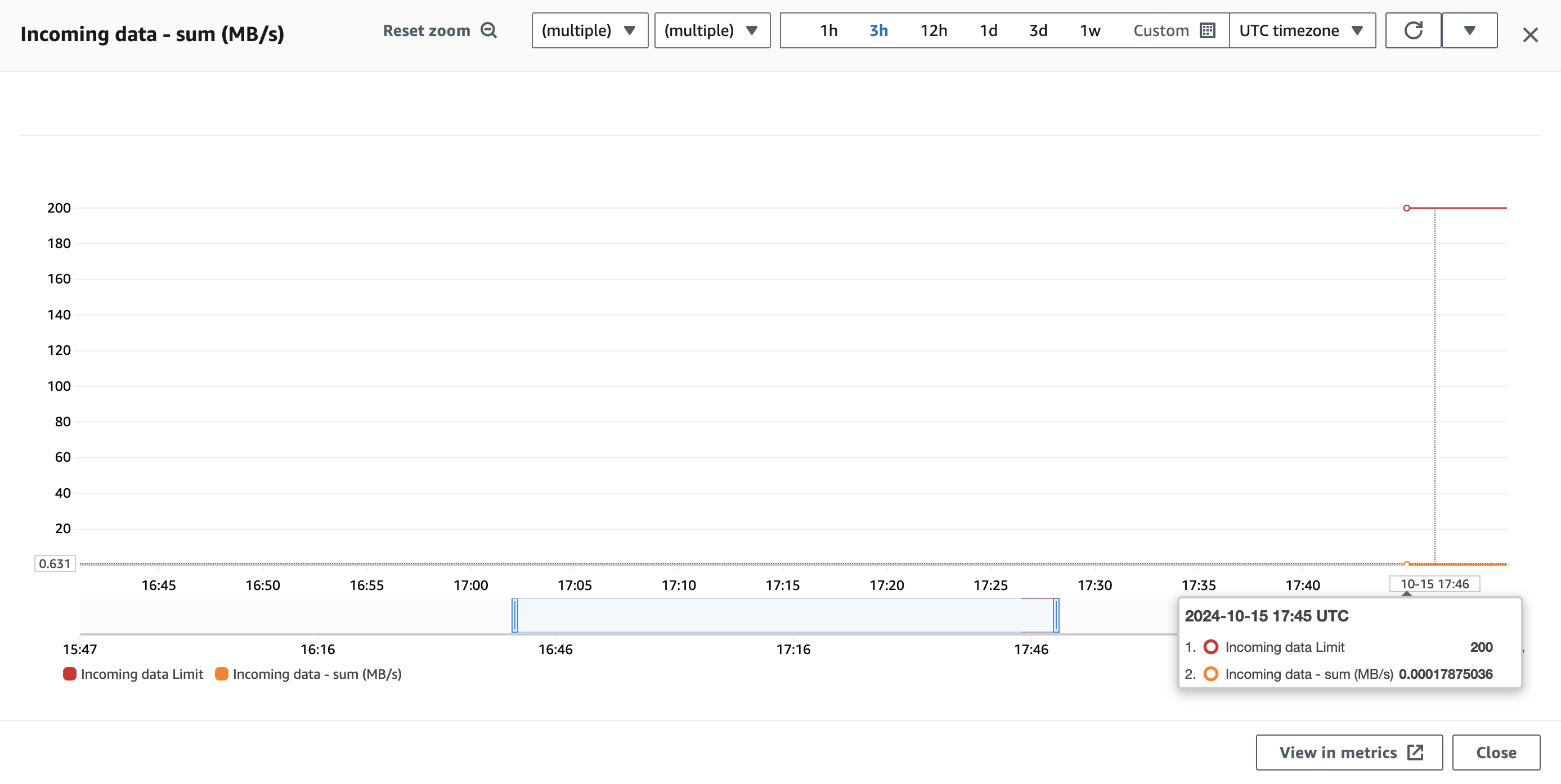 Kinesis data viewer tab